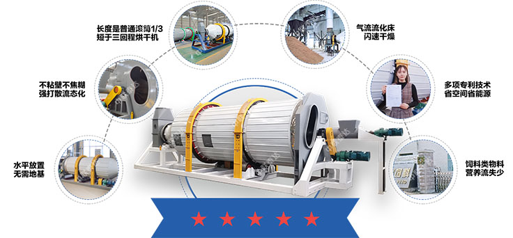 噴漿玉米纖維烘干機