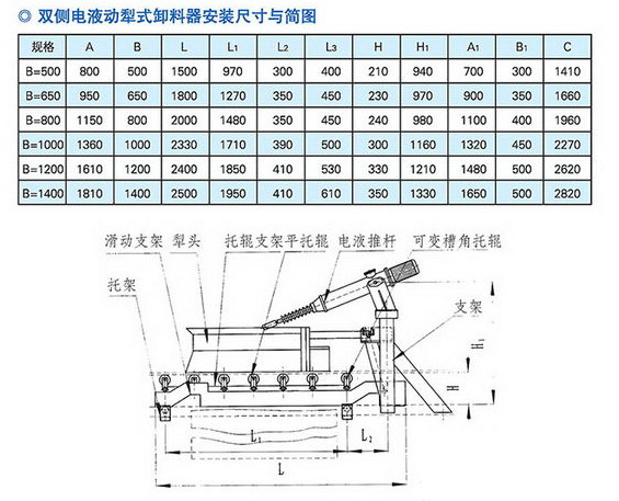 犁式卸料器技術參數.jpg 犁式卸料器技術參數.jpg